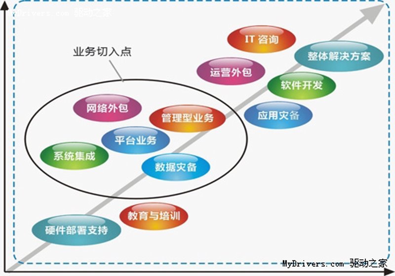 探索未来办公新趋势：企业信息化建设引领前行