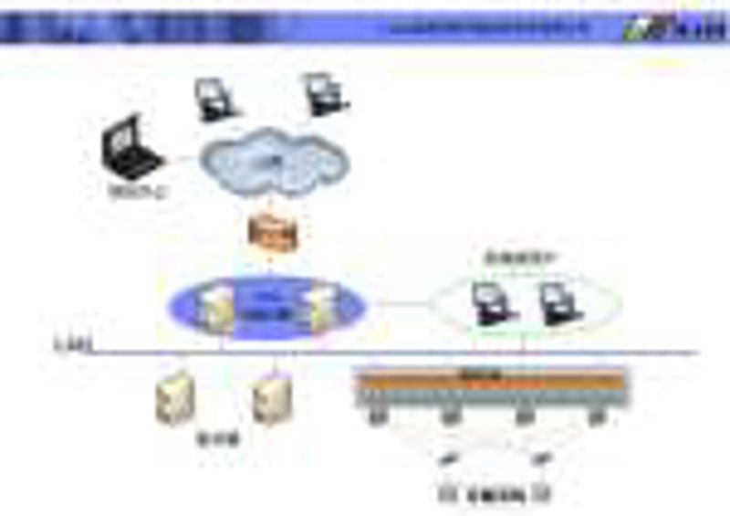 IT整体解决方案