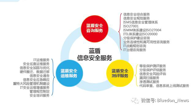系统集成服务