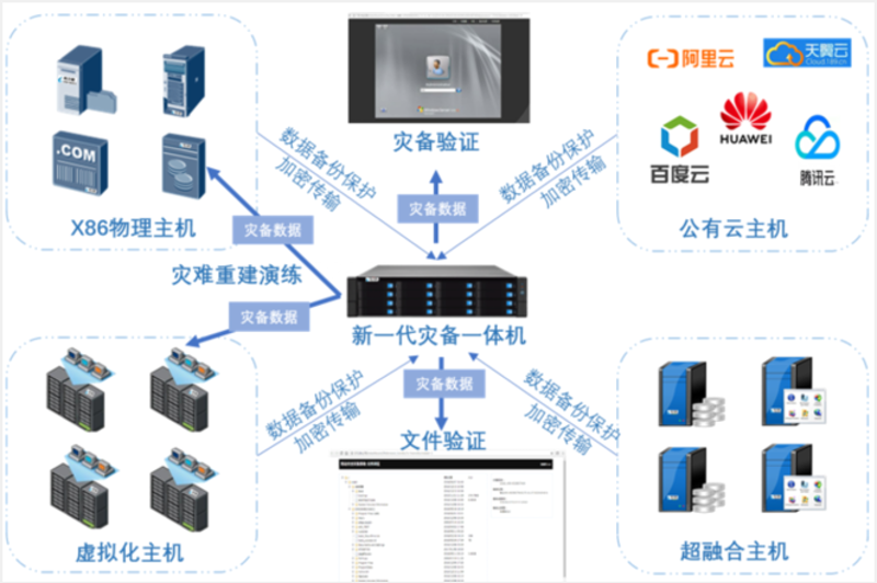 系统集成服务：构建高效企业IT生命线